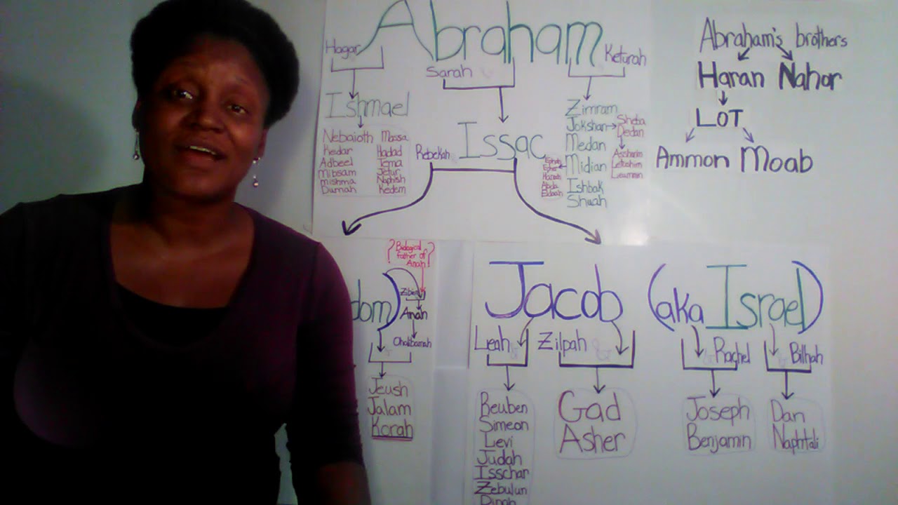 The WHI Lesson 09 The Midianite People Are Hebrew Based On DNA But the-whi-lesson-09-the-midianite-people-are-hebrew-based-on-dna-but
