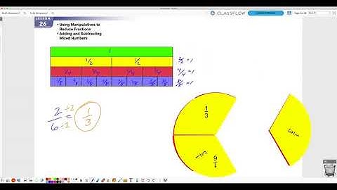 Saxon Math L.26 Using Manipulatives to Reduce Fractions and Adding and Subtracting Mixed Numbers