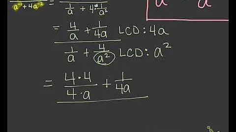 Complex Fractions With Negative Exponents