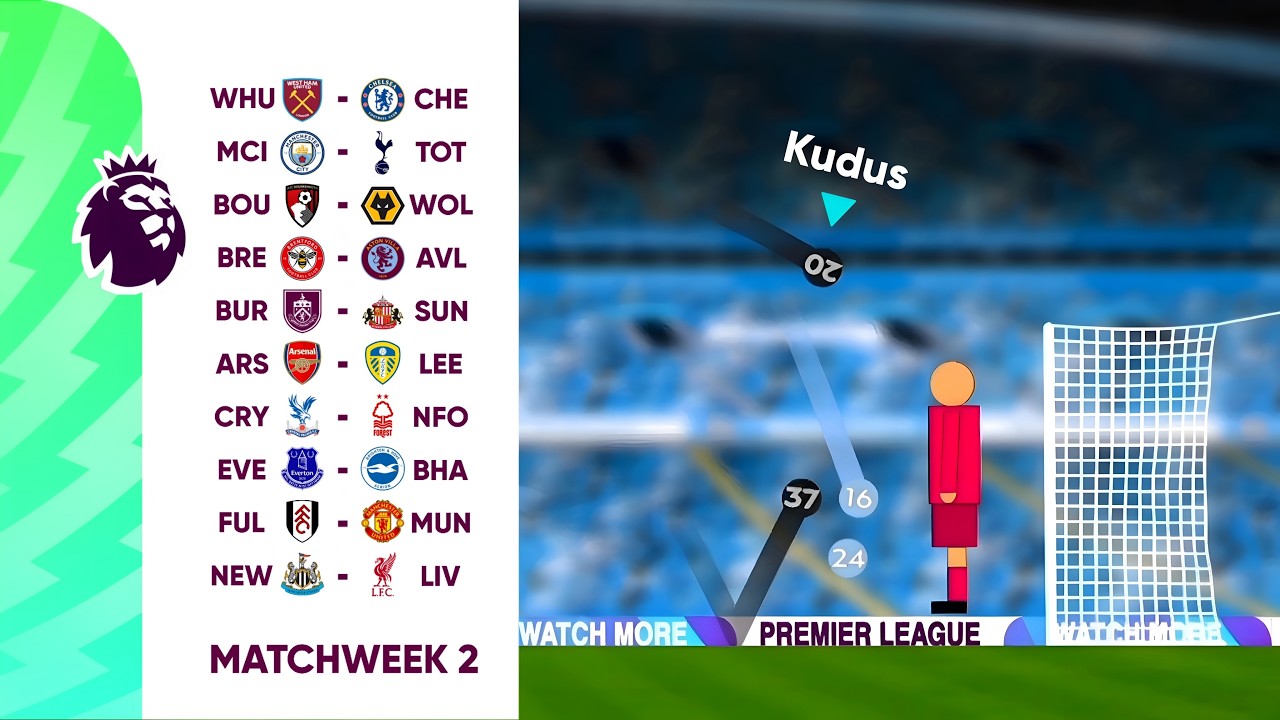 Man City vs Tottenham - Premier League Matchweek 2 | Beat The Keeper