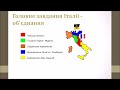 Утворення національної держави в Італії 9 клас