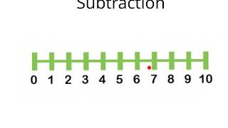 Subtraction part 1 - ‘less than’ and using concrete materials