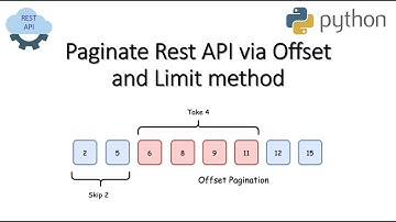 Paginate Rest API via Offset and Limit method