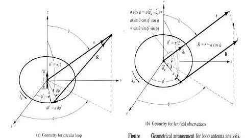 EC8701 AME Loop Antennas