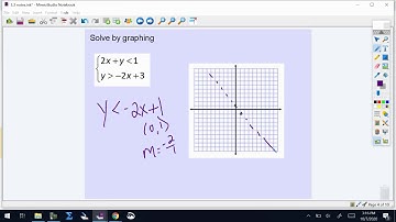 3 3 Systems of Inequalities