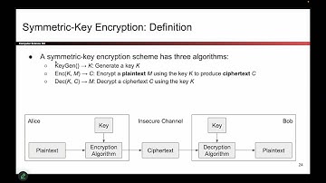 [Cryptography1, Video 6] Symmetric-Key Encryption