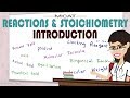 Reactions and Stoichiometry Quiz