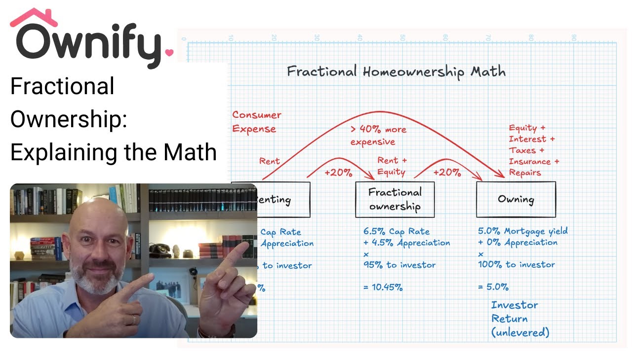 Understanding Fractional Ownership The Math - YouTube