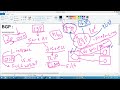 BGP Basics 1