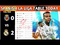 La Liga Table Results Spanish La Liga Table Updated Today Matchweek 21 La Liga Standings 2025 26