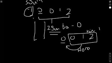 3-Sum Problem | 4-Sum Problem  | Find All Unique Quadruplets | Optimal Solutions Explained