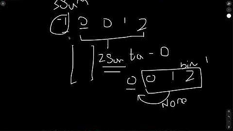 3-Sum Problem | 4-Sum Problem  | Find All Unique Quadruplets | Optimal Solutions Explained