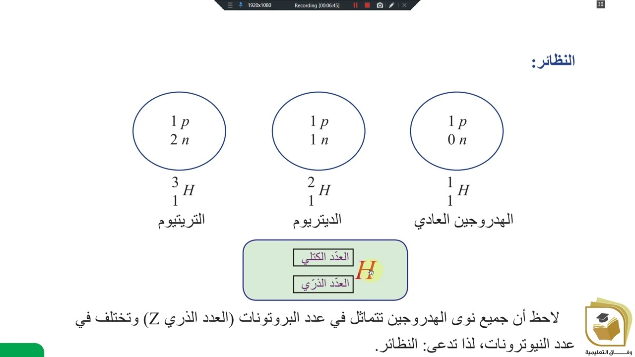 الكيمياء - الصف التاسع الوحدة 3 الدرس 2 الغذائية والإشعاعية الكيمياء الاشعاعية الجزء1