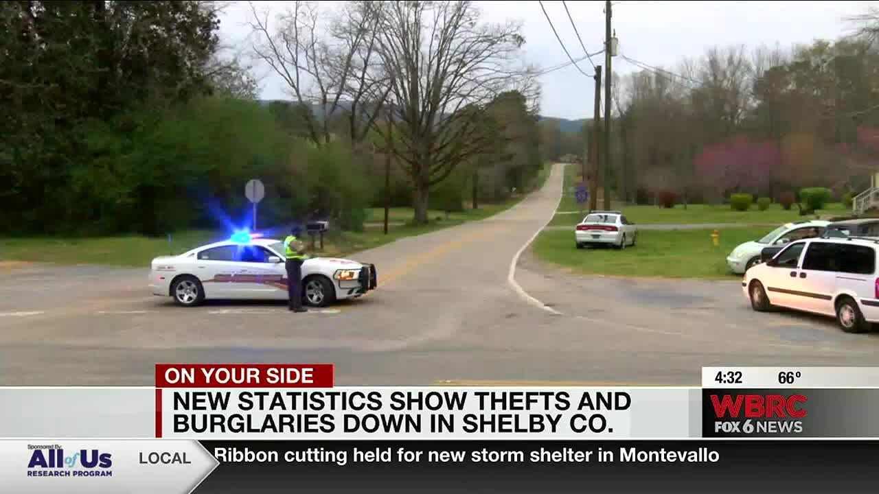 New statistics show thefts and burglaries down in Shelby Co. - YouTube