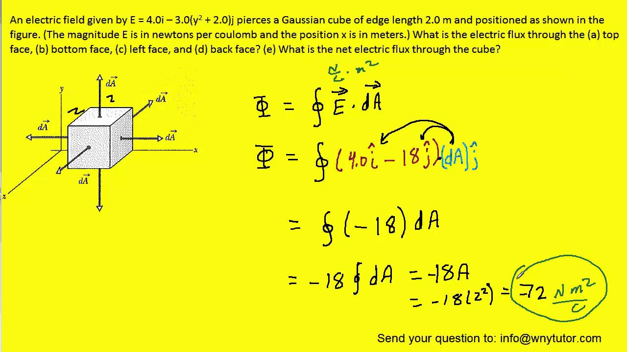 What is a cubic field?