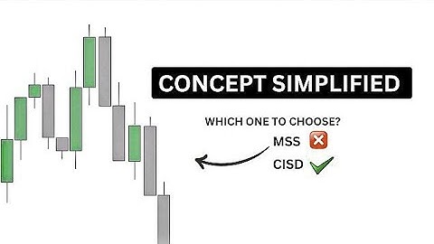 Ict market structure shift vs change in state of delivery