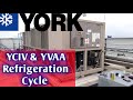 York Chiller Refrigeration Cycle - YCIV & YVAA AC