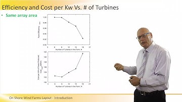 Onshore Wind Farms Layout - Introduction