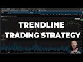 Forex Chart Analysis Trendlines, highs and lows, and Market Map
