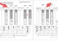 Saxophone - Chromatic Scale