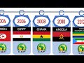 All AFCON Host COUNTRIES 1957-2025 #afcon #caf