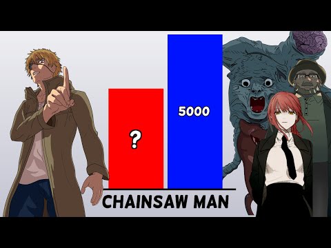 Chainsaw Man Power Levels - BiliBili