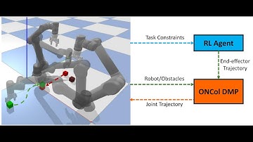 ONCol DMP: Collaborative Motion Planning for Multiple Arms