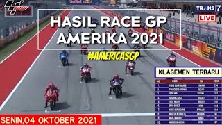 Hasil MotoGP Hari ini - Kelasmen MotoGP terbaru 2021 - Jadwal MotoGP 2021- MotoGP hari ini