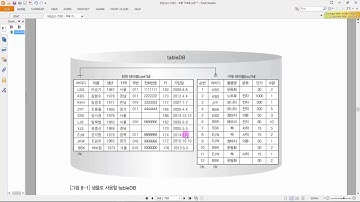 08. 테이블과 뷰(1)