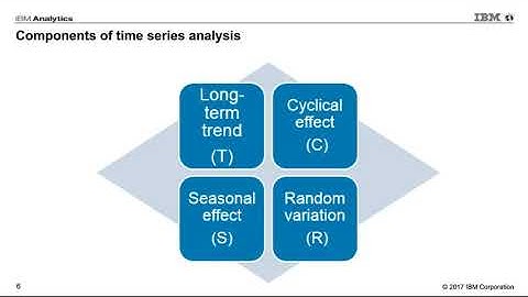 DSC Webinar Series: Predictive Forecasting with Time Series Analysis