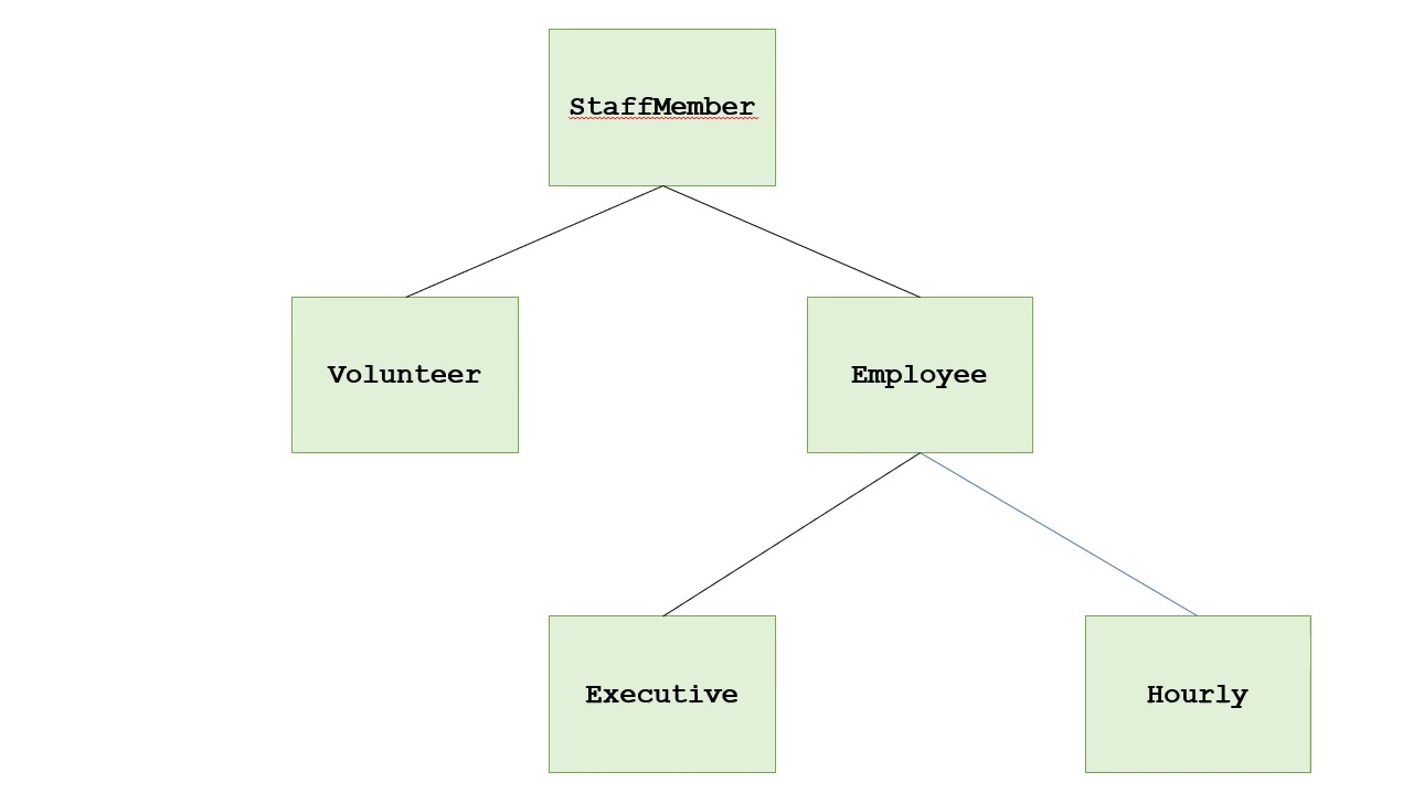 How Polymorphism Works in Java - YouTube
