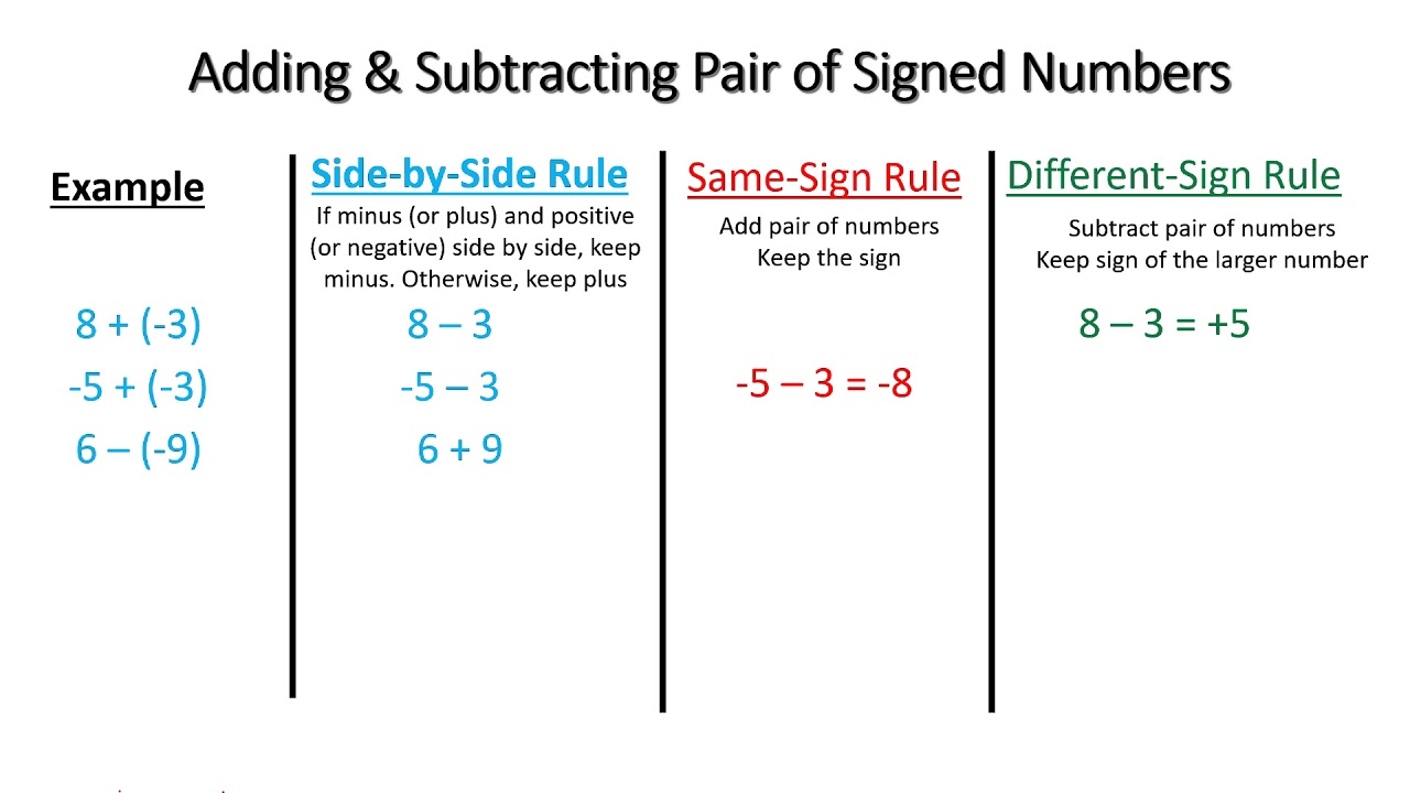 adding-and-subtracting-a-pair-of-signed-numbers-youtube