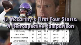 A Message to the JJ McCarthy Haters: His 1st 4 Starts vs. 10 Other QBs