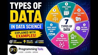 L-5: Types of Data ||  Data science || BCA 3rd Year || 2026