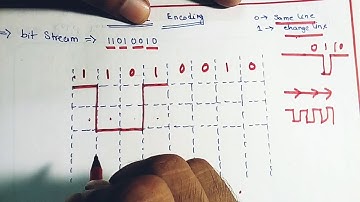 NRZ- I ENCODING || Computer Networks