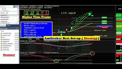 Amibroker BUY/SELL Signal Software with Target & Stop loss Value for Beginners in Hindi Tutorial 👌✔