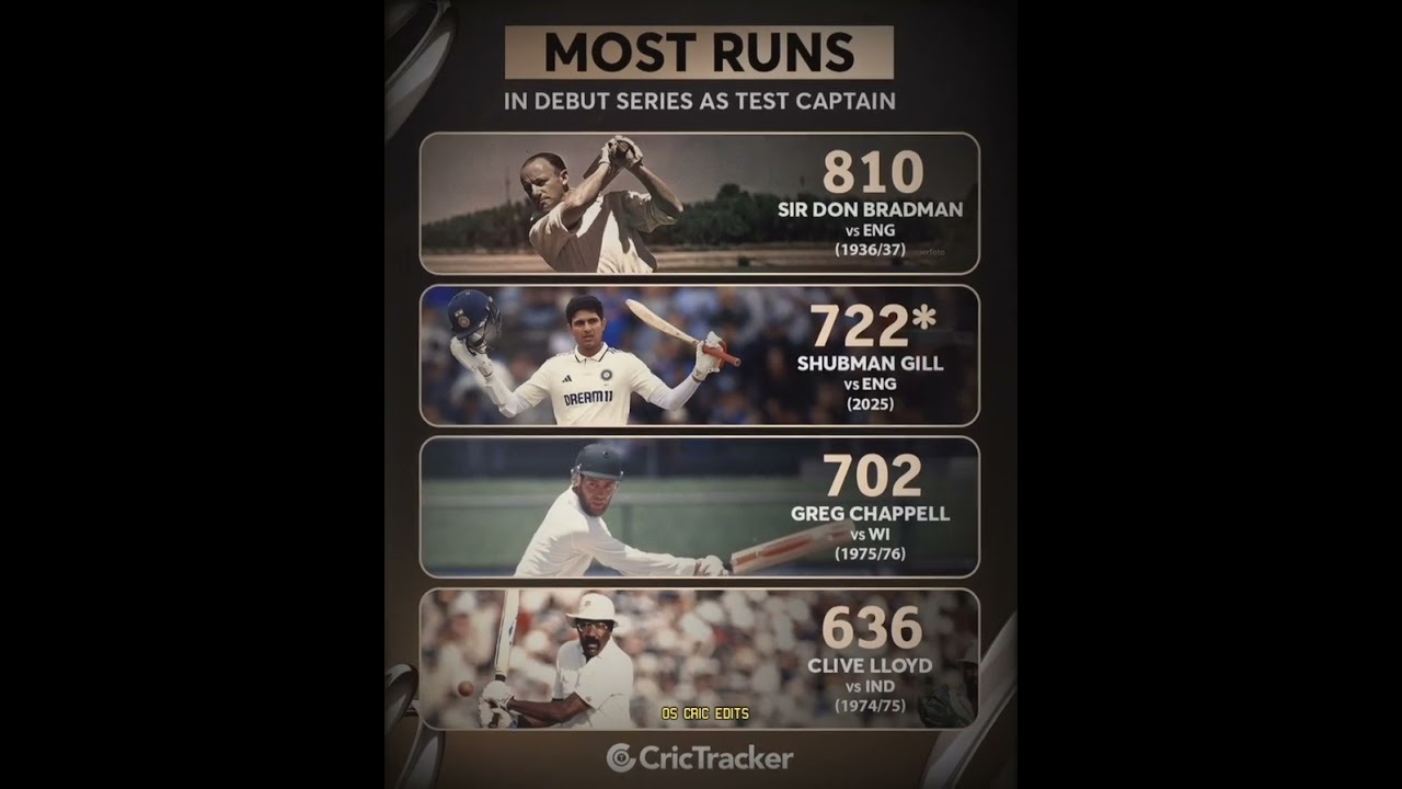 Most Runs in Debut Siries as Test Captain👀🙌🗿|
