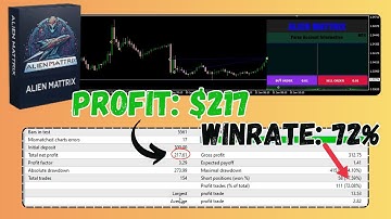 Alien Mattrix EA Review | MT4 AI Trend & Reversal Detection Strategy