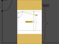 pattern drafting#t-shirt#sewingpatterns#patternmaking#sewing#fashiondesign#diyfashion