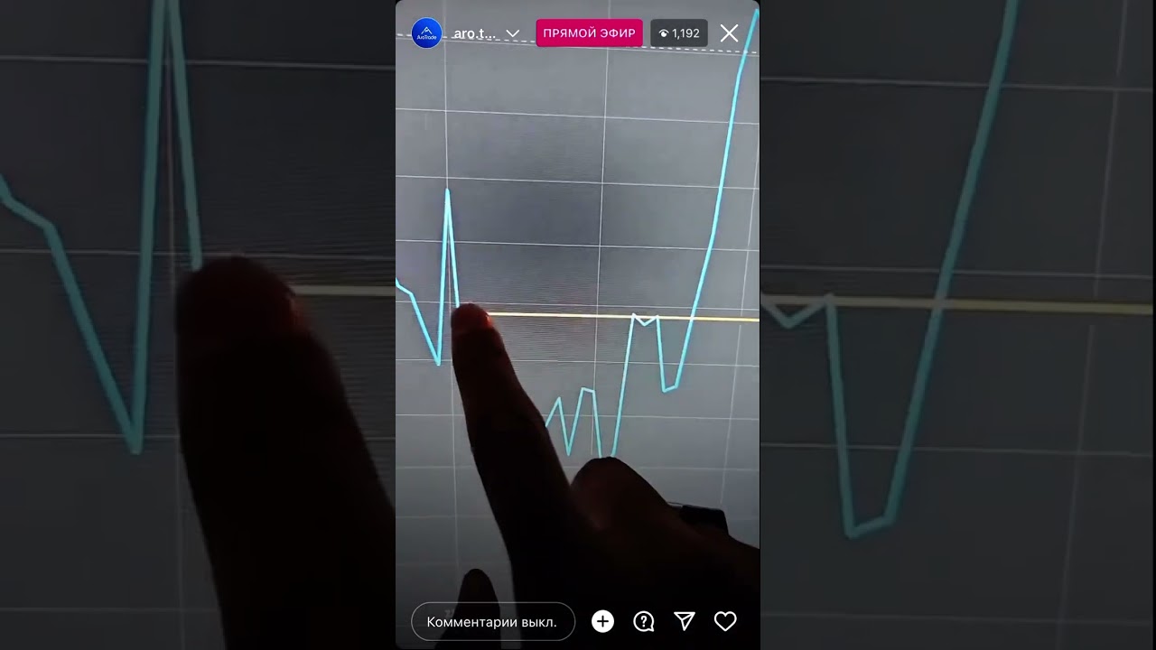 QM Pattern Full Strategya AroTrade 4 мая 2023 г.