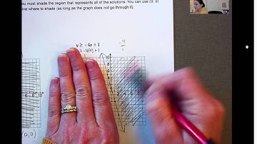 2-8 Graphing Linear and Absolute Value Inequalities