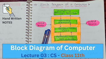 Explain Block Diagram of Computer - Lecture 03 | Class 11th | CS