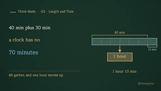 Why Does the Carry Happen at Sixty | Think Math · G3 · Length ⑤