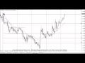 How to Use the 20 Exponential Moving Average (EMA) 💡 - YouTube