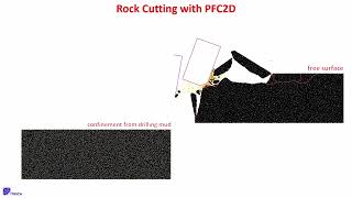 What is Bonded Particle Modeling (BPM) in PFC?