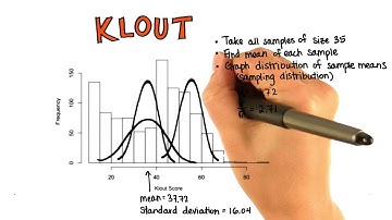 Sampling Distribution Shape - Intro to Descriptive Statistics