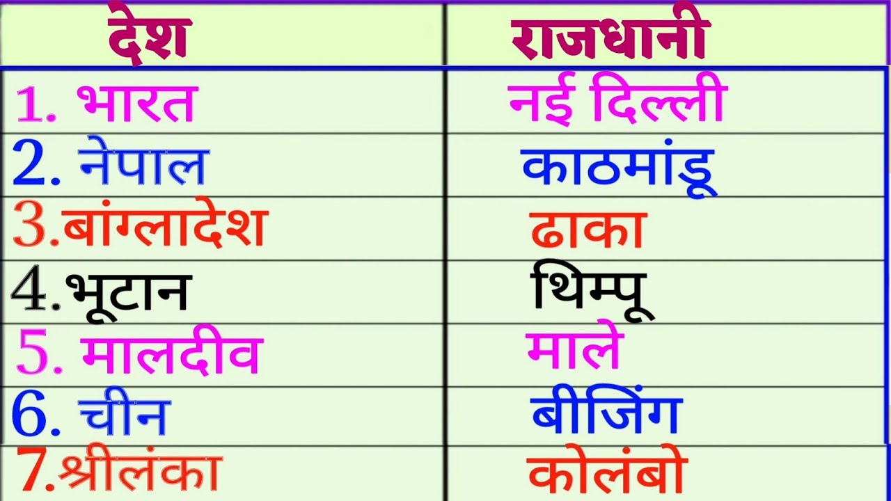 Country and Capital | Desh aur Rajdhani | Desh aur Rajdhaniyan | देश और ...