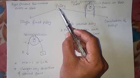 𝐒𝐢𝐧𝐠𝐥𝐞 𝐦𝐨𝐯𝐚𝐛𝐥𝐞 𝐩𝐮𝐥𝐥𝐞𝐲