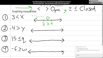 Graphing inequalities where the variable is on the right side