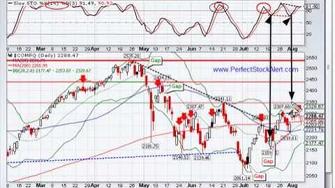 Bull Flag Pattern Is A Trap